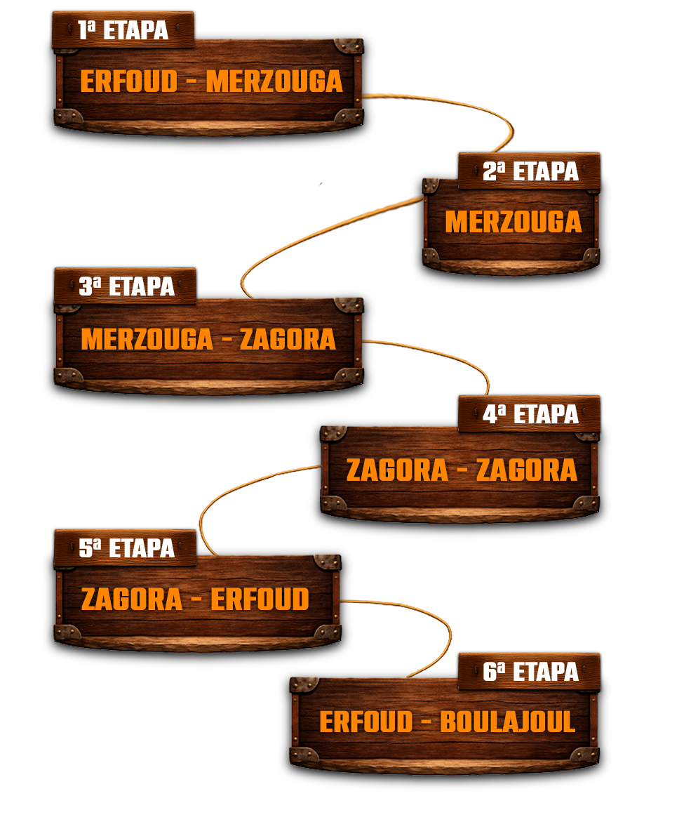Recorrido Raid Marruecos Mayo 2026