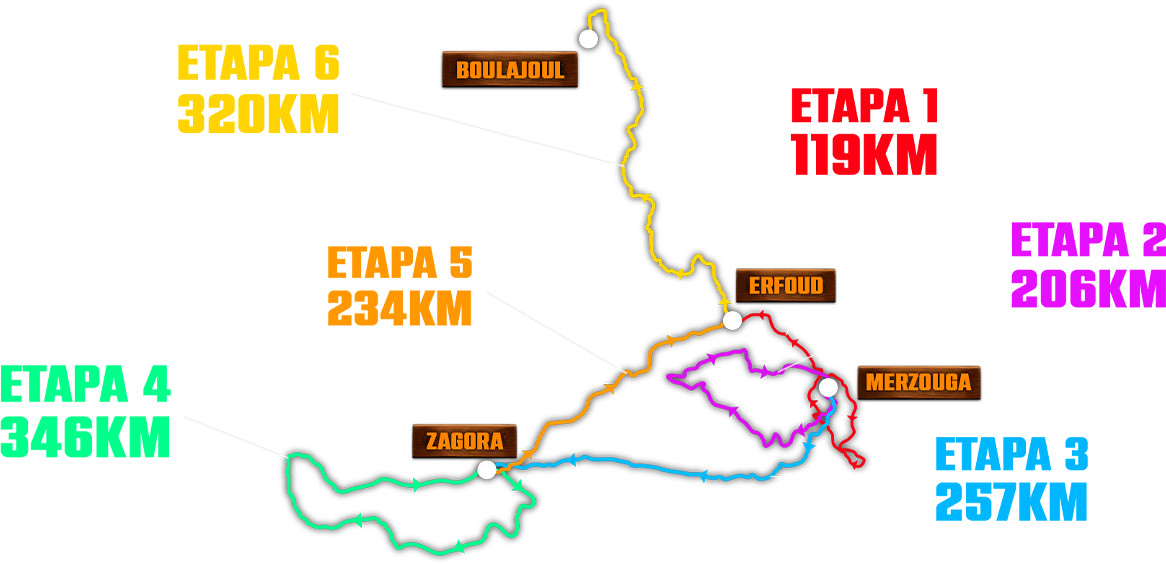 Mapa de etapas Raid Marruecos Mayo 2026