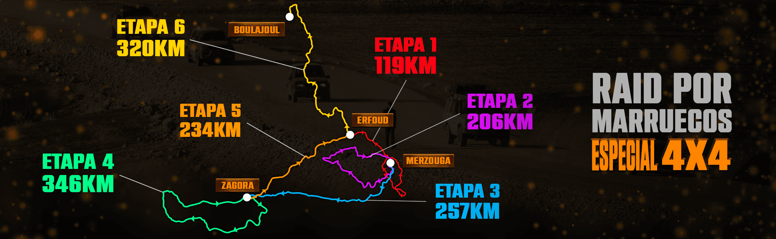 Etapas